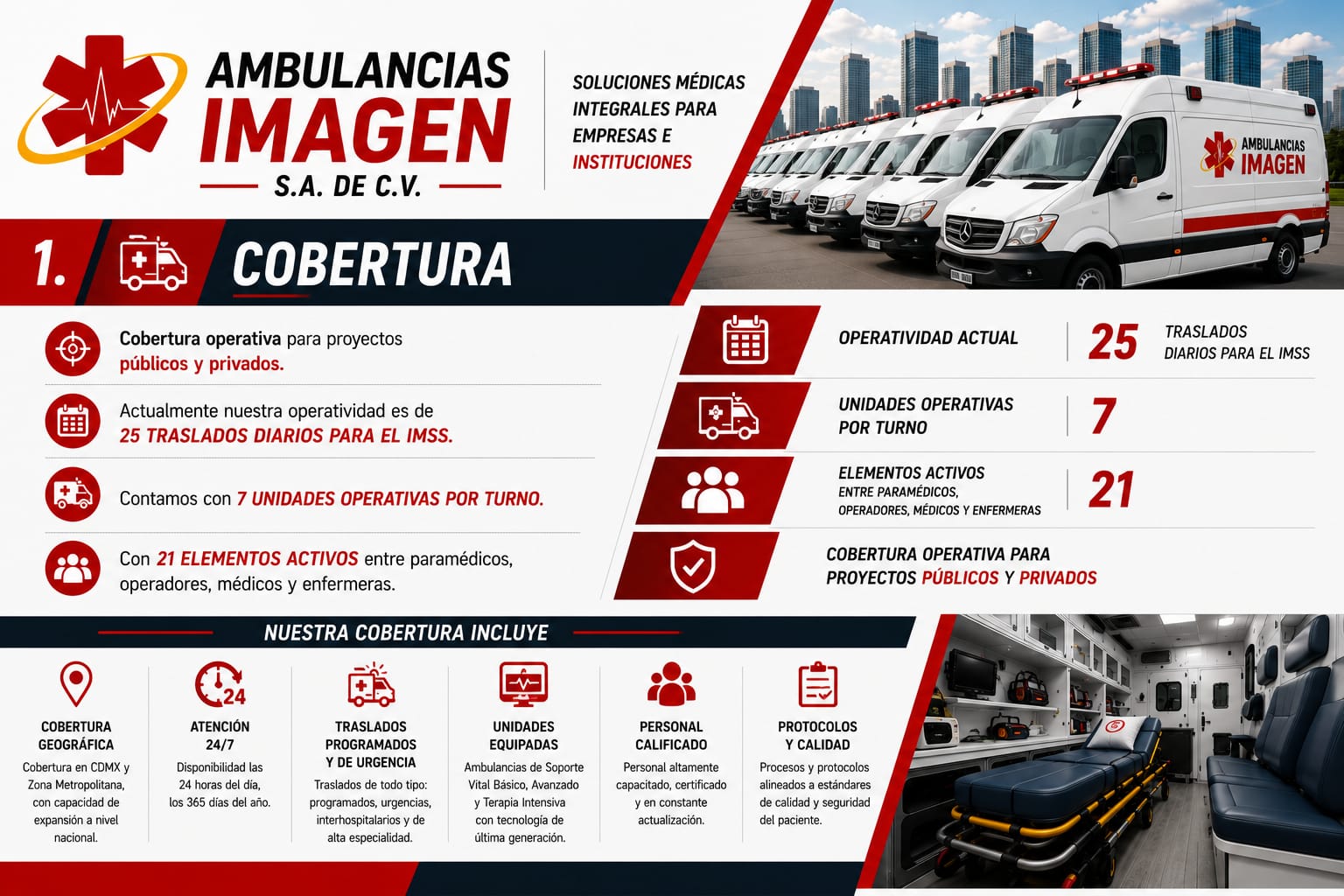 Cobertura de Ambulancias Imagen