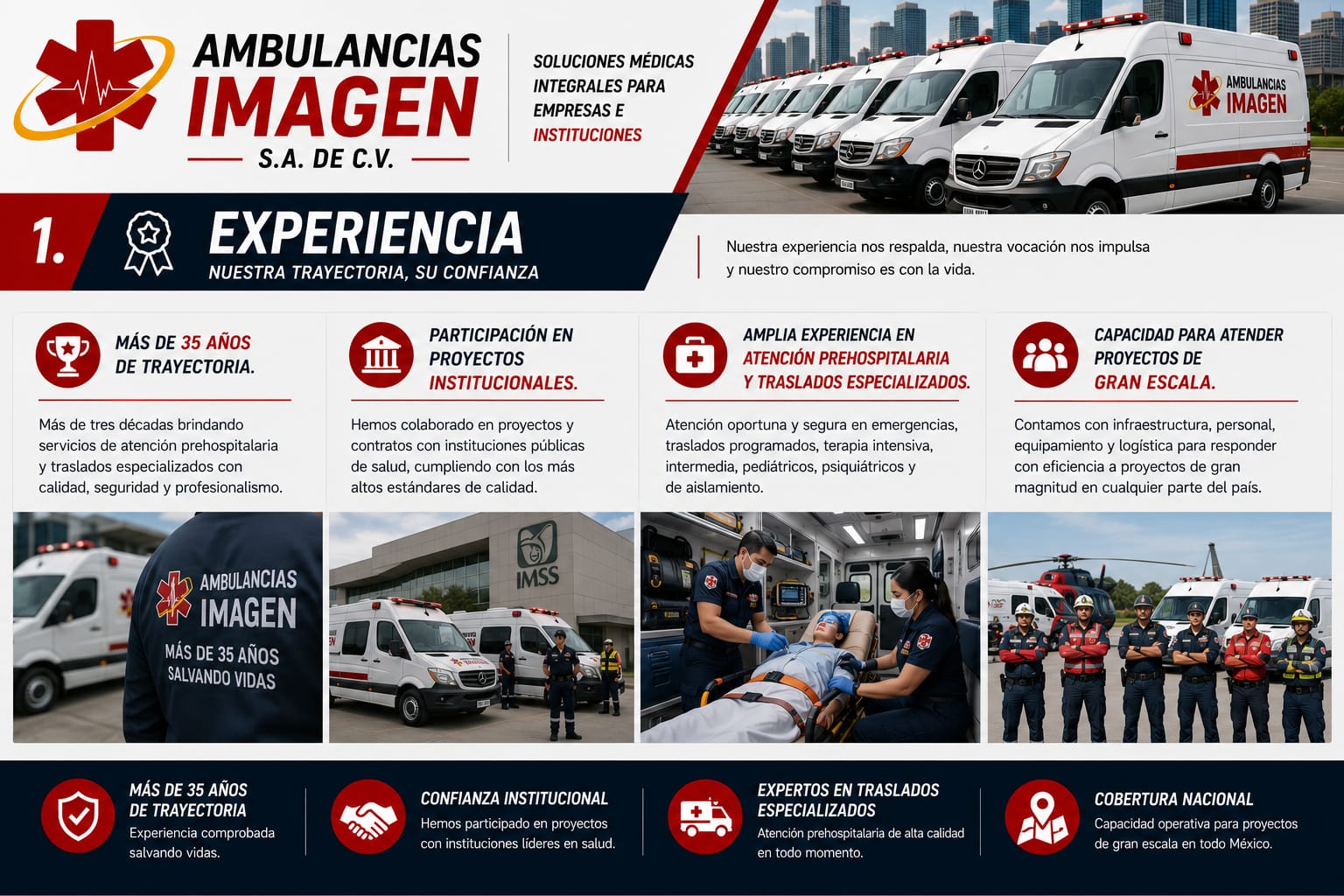Cobertura operativa de Ambulancias Imagen