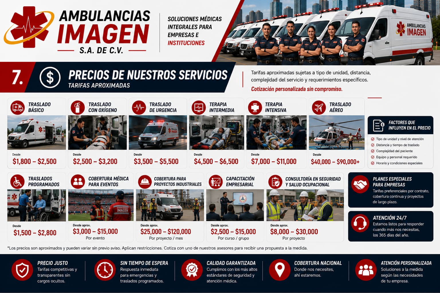 Por qué Ambulancias Imagen